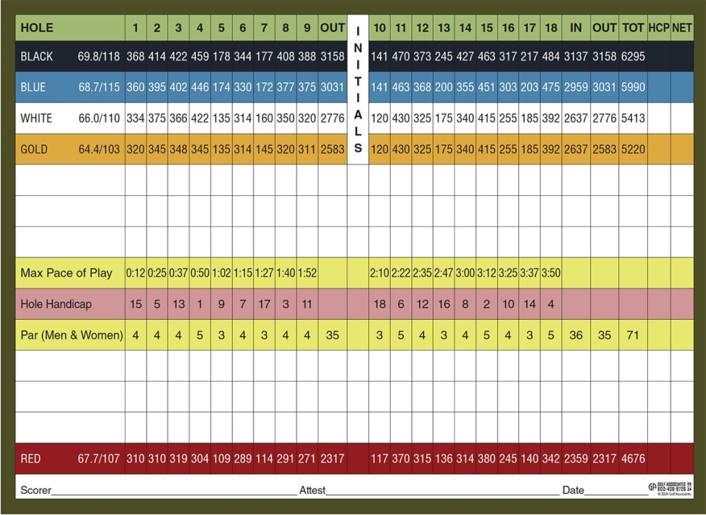 Elk City Golf & Country Club official scorecard displaying hole yardages, pars, and handicaps for different tee colors.